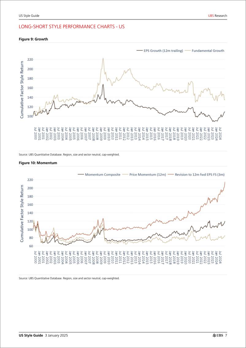 《UBS Equities-US Style Guide _Momentum, Growth Quality Favored in 2024_ Wi...-112593884》 - 第7页预览图