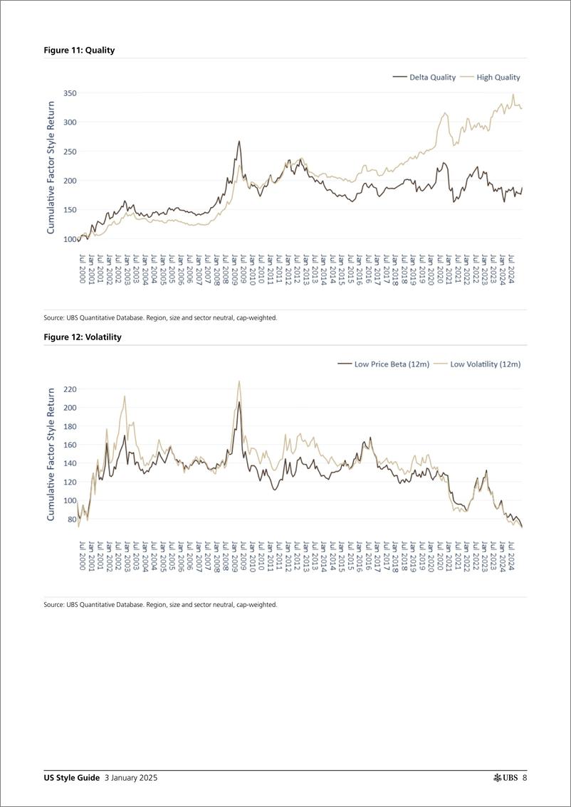 《UBS Equities-US Style Guide _Momentum, Growth Quality Favored in 2024_ Wi...-112593884》 - 第8页预览图