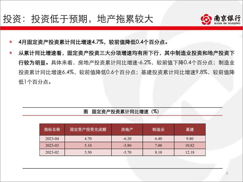 《债券市场2023年5月月报：内生动力较弱，配置节奏放缓-20230531-南京银行40页》 - 第6页预览图