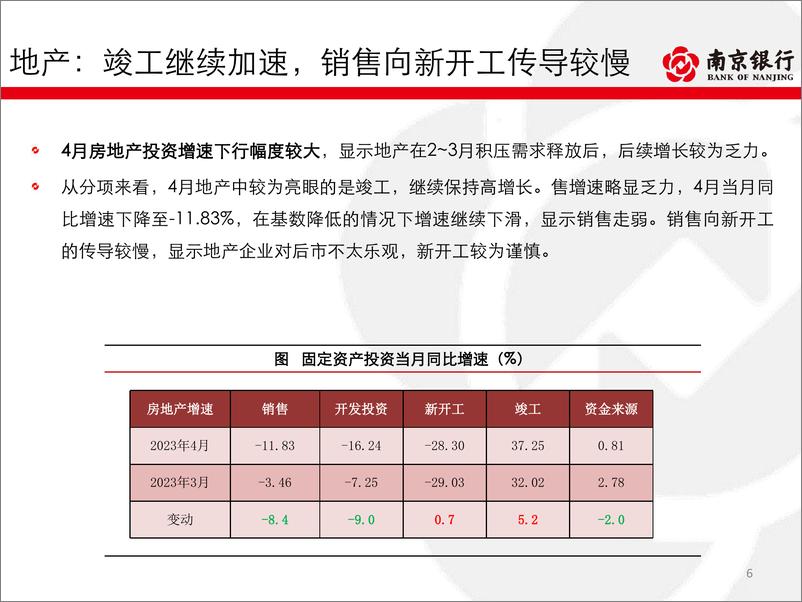 《债券市场2023年5月月报：内生动力较弱，配置节奏放缓-20230531-南京银行40页》 - 第7页预览图