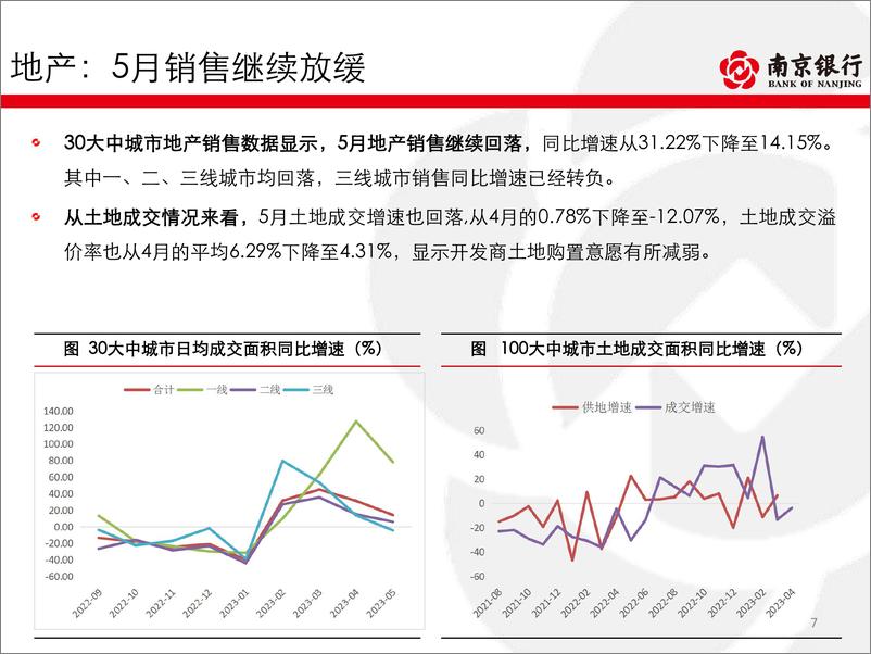 《债券市场2023年5月月报：内生动力较弱，配置节奏放缓-20230531-南京银行40页》 - 第8页预览图