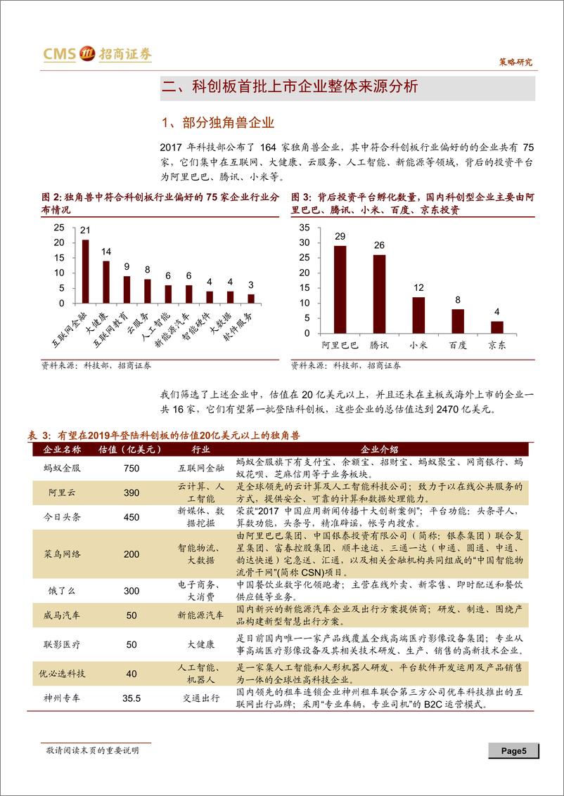 《科创板》 - 第5页预览图