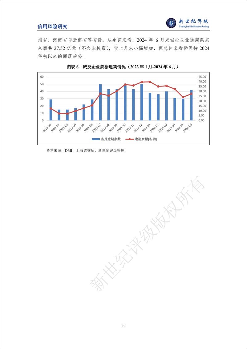 《可转债违约再添新例 ——2024年6月债券市场违约及信用风险事件概况-7页》 - 第6页预览图