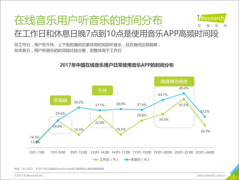 《2017年中国在线音乐用户洞察报告》 - 第5页预览图