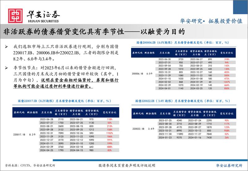 《债券借贷视角看利率-240530-华安证券-19页》 - 第6页预览图