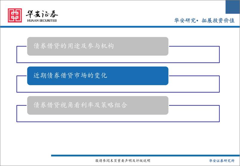 《债券借贷视角看利率-240530-华安证券-19页》 - 第7页预览图