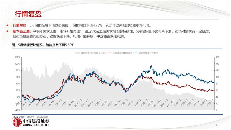 《储能行业6月月报：欧储去库已临近尾声，国内大储仍寻商业模式-20230619-中信建投-40页》 - 第8页预览图