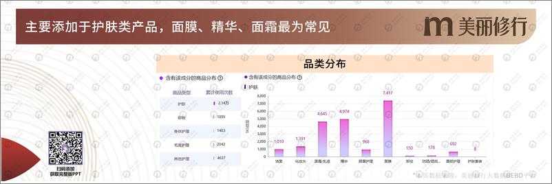 《美丽修行：从消费者关注的功效成分看美妆新机遇——维C类美白成分解析报告》 - 第7页预览图