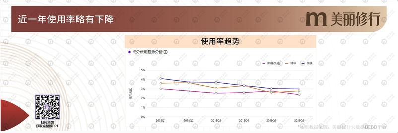 《美丽修行：从消费者关注的功效成分看美妆新机遇——维C类美白成分解析报告》 - 第8页预览图