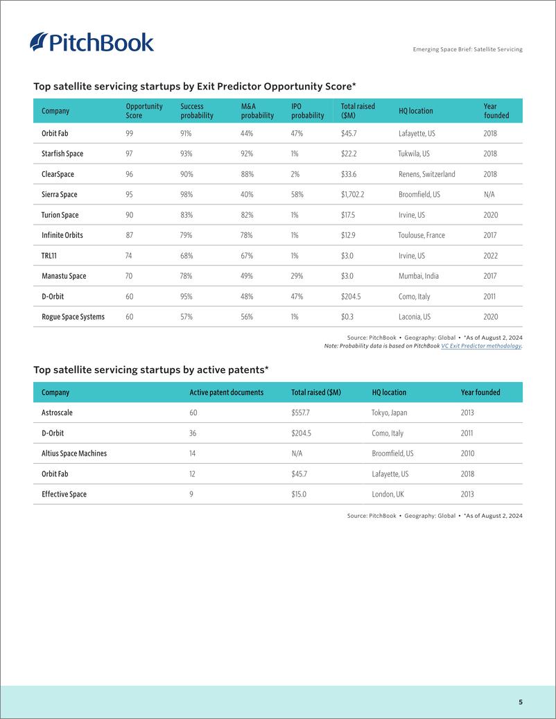 《PitchBook-新兴空间简报：卫星服务（英）-2024-6页》 - 第5页预览图