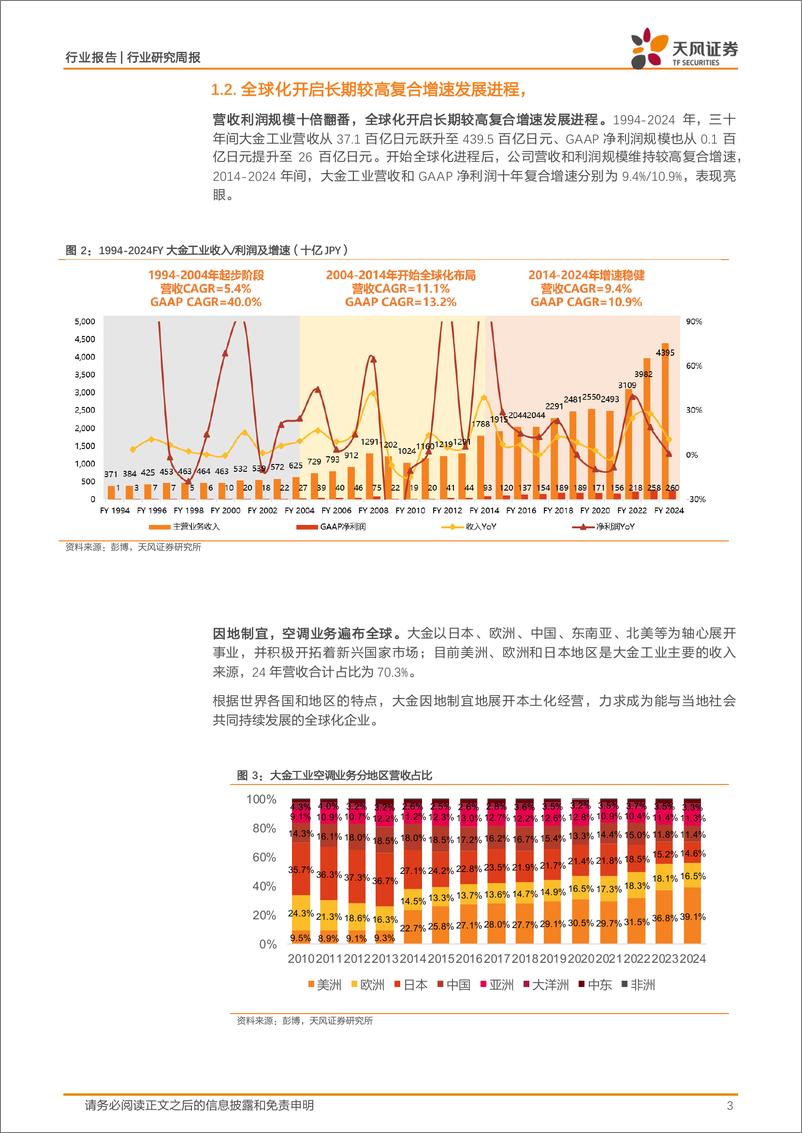 《家用电器行业24W27周度研究：大金工业基本情况梳理-240714-天风证券-12页》 - 第3页预览图