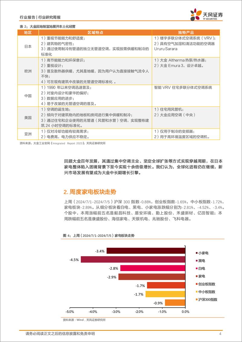 《家用电器行业24W27周度研究：大金工业基本情况梳理-240714-天风证券-12页》 - 第4页预览图