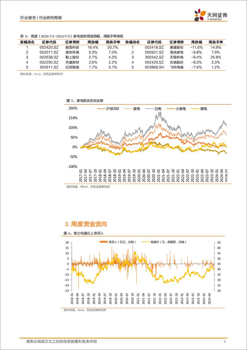 《家用电器行业24W27周度研究：大金工业基本情况梳理-240714-天风证券-12页》 - 第5页预览图