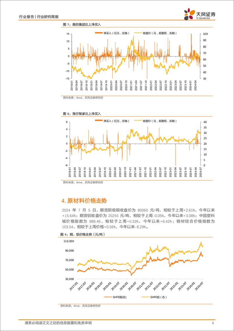 《家用电器行业24W27周度研究：大金工业基本情况梳理-240714-天风证券-12页》 - 第6页预览图