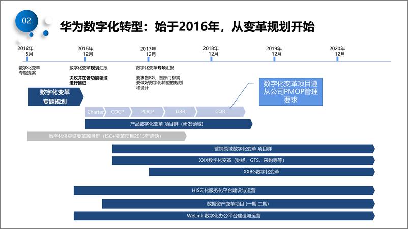 《传统企业数字化转型误区与实践-28页》 - 第8页预览图