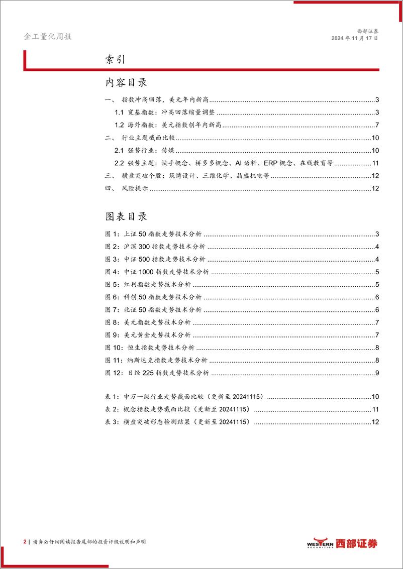 《技术分析洞察：指数冲高回落，美元年内新高-241117-西部证券-13页》 - 第2页预览图