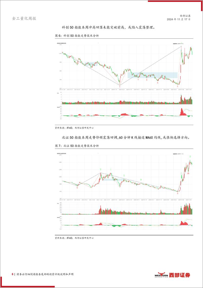 《技术分析洞察：指数冲高回落，美元年内新高-241117-西部证券-13页》 - 第6页预览图