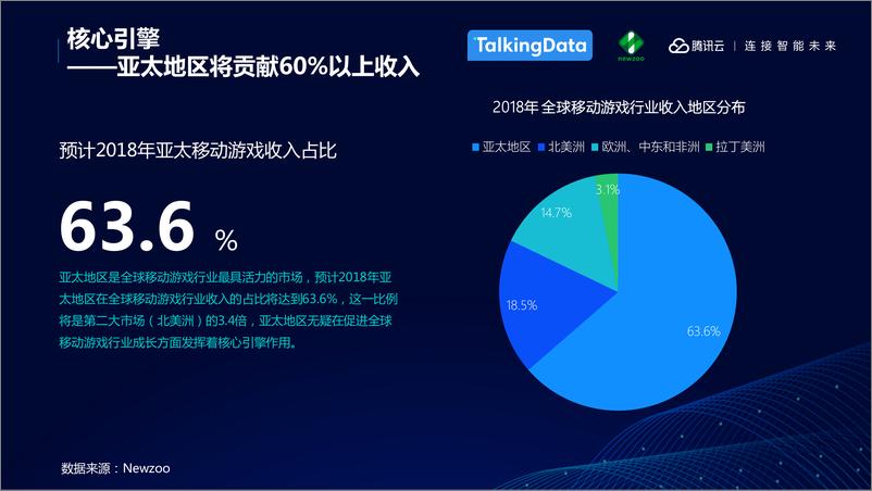 《TalkingData-中国移动游戏行业趋势报告-2019.6-27页》 - 第6页预览图