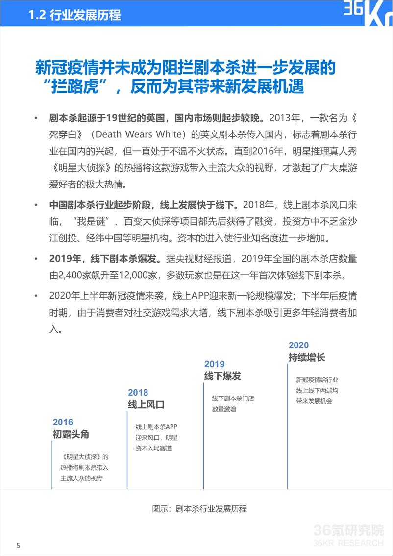 《2021年中国剧本杀行业研究报告-36氪-202103》 - 第6页预览图