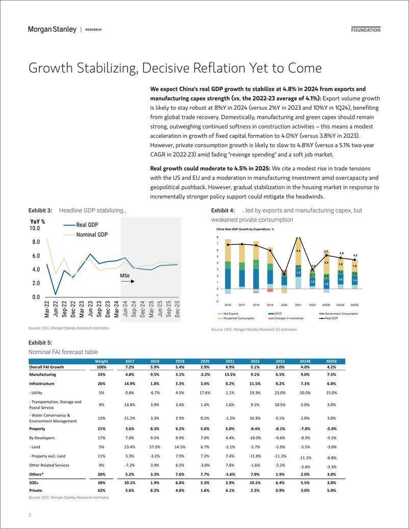 《Morgan Stanley Fixed-China Economics Mid-Year Outlook Steady Yet Subdued-108299981》 - 第2页预览图