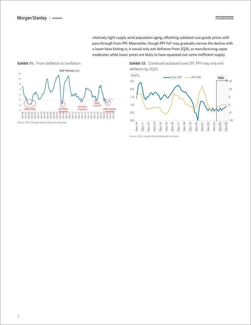 《Morgan Stanley Fixed-China Economics Mid-Year Outlook Steady Yet Subdued-108299981》 - 第8页预览图