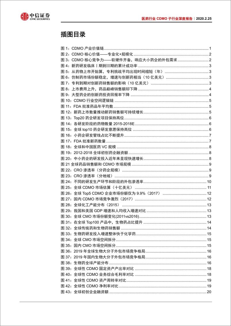 《医药行业CDMO子行业深度报告：资本政策共振，2020投资CDMO正当时-20200225-中信证券-42页》 - 第4页预览图