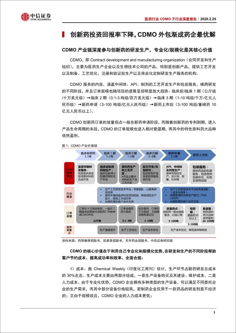 《医药行业CDMO子行业深度报告：资本政策共振，2020投资CDMO正当时-20200225-中信证券-42页》 - 第6页预览图