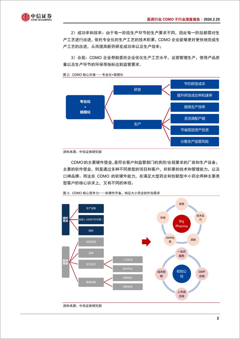 《医药行业CDMO子行业深度报告：资本政策共振，2020投资CDMO正当时-20200225-中信证券-42页》 - 第7页预览图