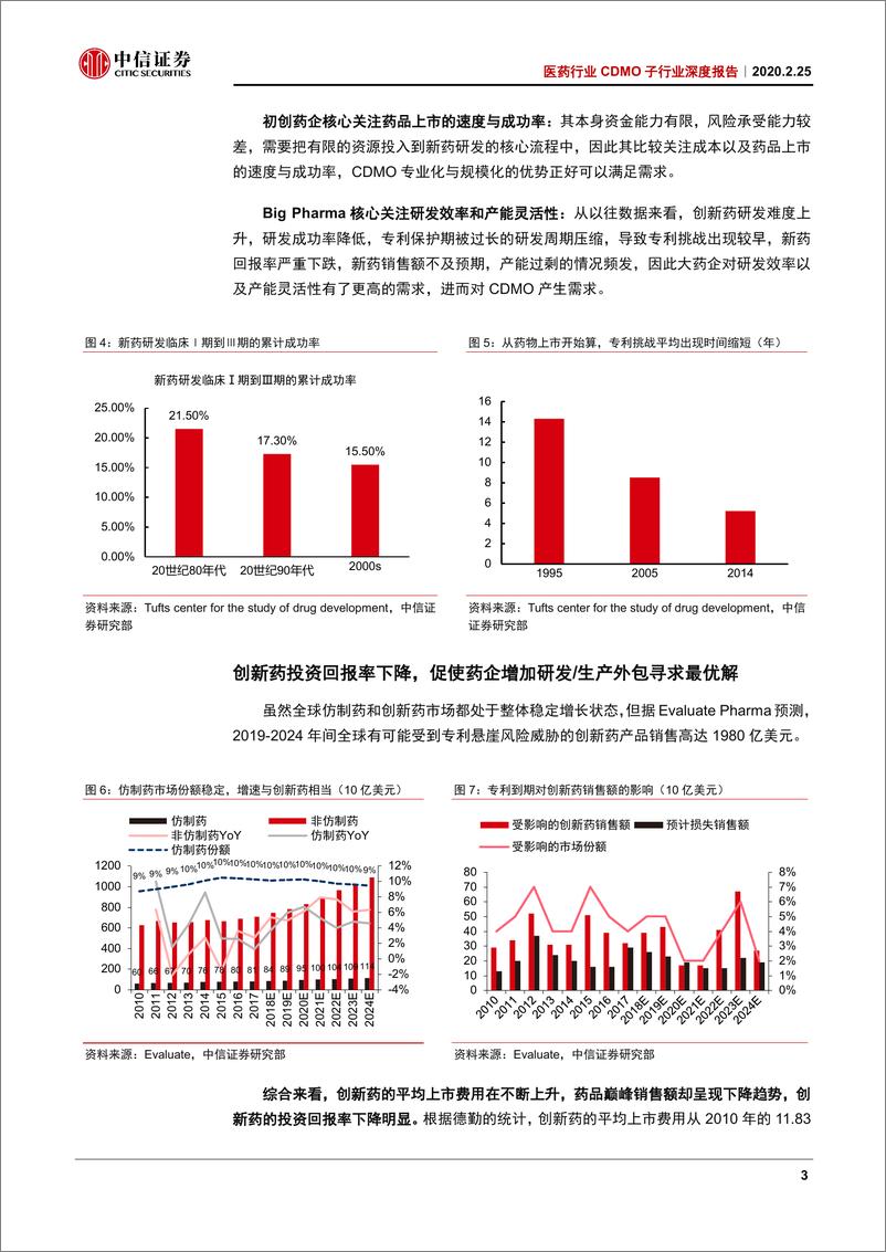 《医药行业CDMO子行业深度报告：资本政策共振，2020投资CDMO正当时-20200225-中信证券-42页》 - 第8页预览图