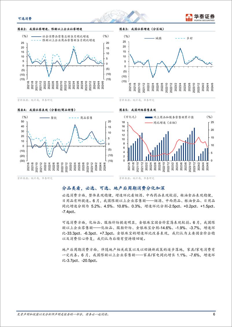 《可选消费行业中期策略：消费回归理性，把握结构机遇-240719-华泰证券-55页》 - 第6页预览图