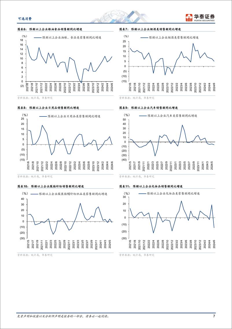 《可选消费行业中期策略：消费回归理性，把握结构机遇-240719-华泰证券-55页》 - 第7页预览图