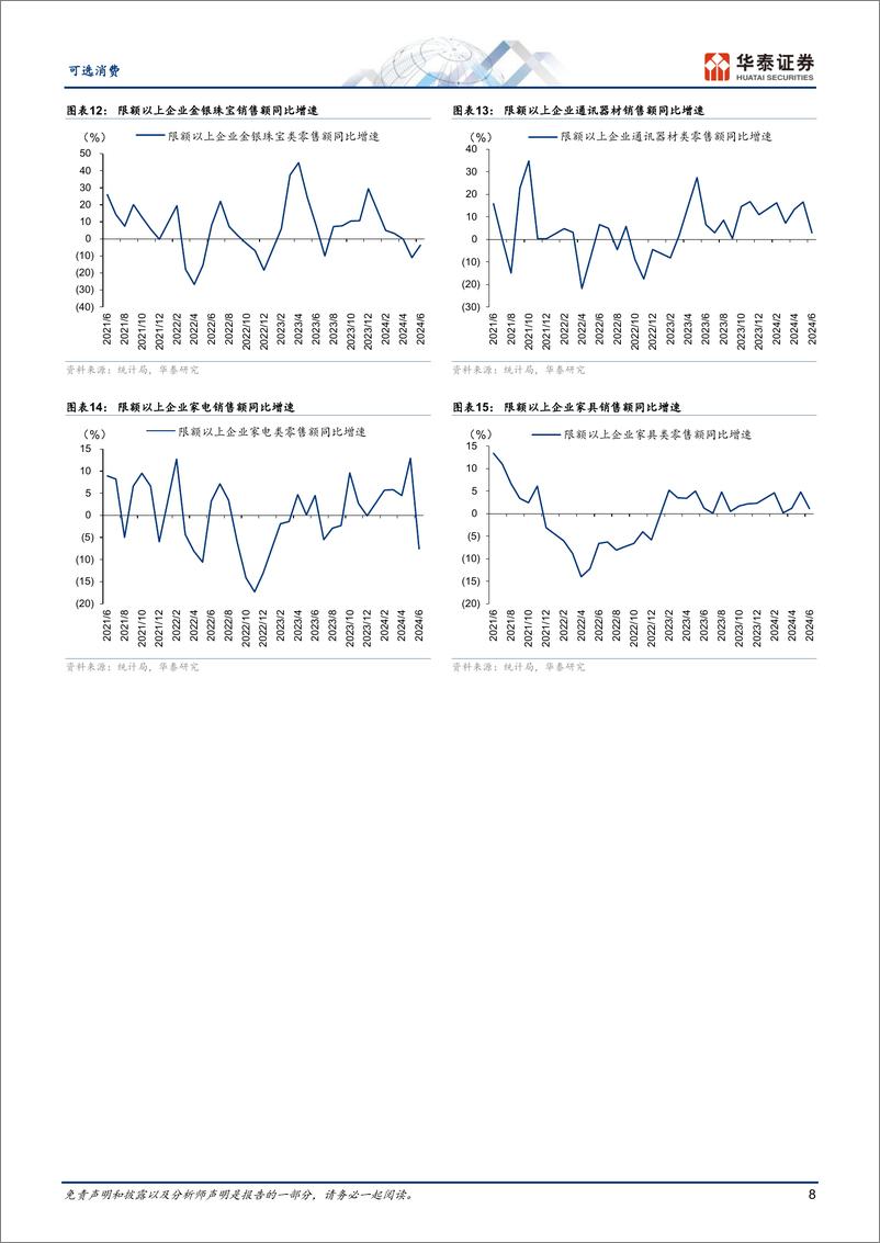 《可选消费行业中期策略：消费回归理性，把握结构机遇-240719-华泰证券-55页》 - 第8页预览图