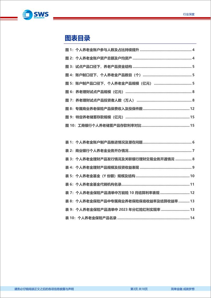 《非银金融行业个人养老金追踪报告：政策多箭齐发，资负两端展新篇-241118-申万宏源-18页》 - 第3页预览图