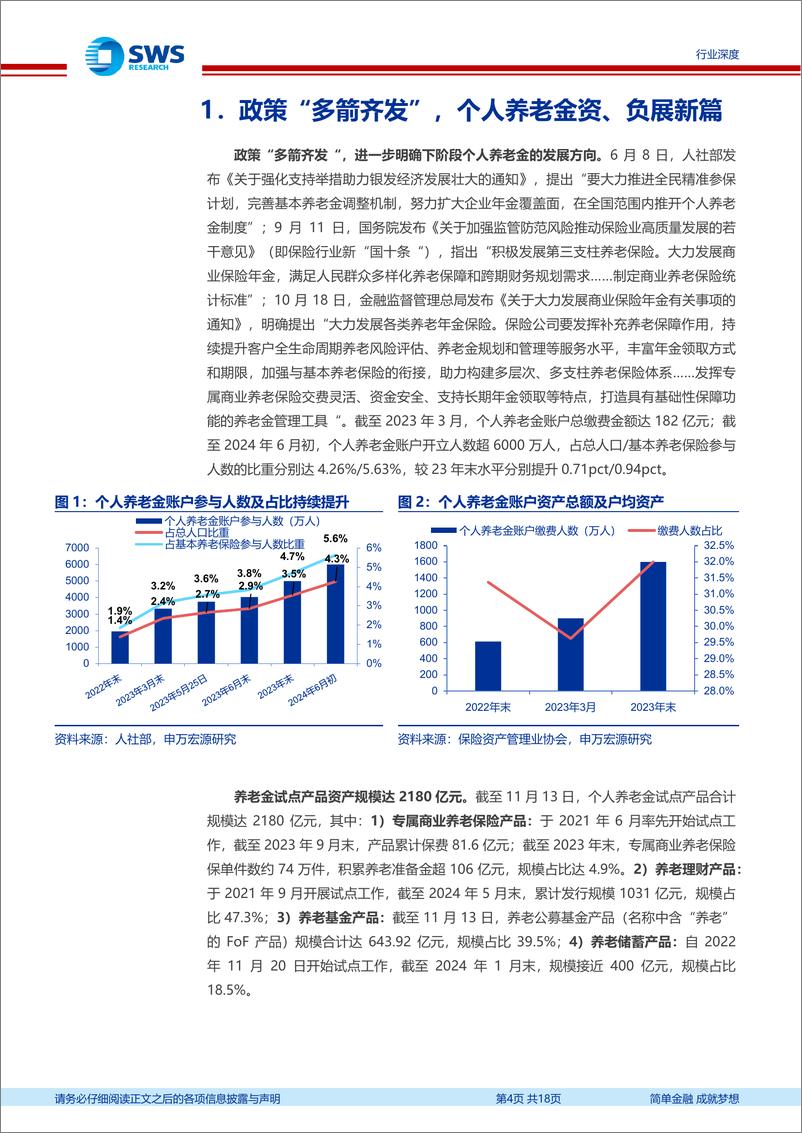 《非银金融行业个人养老金追踪报告：政策多箭齐发，资负两端展新篇-241118-申万宏源-18页》 - 第4页预览图