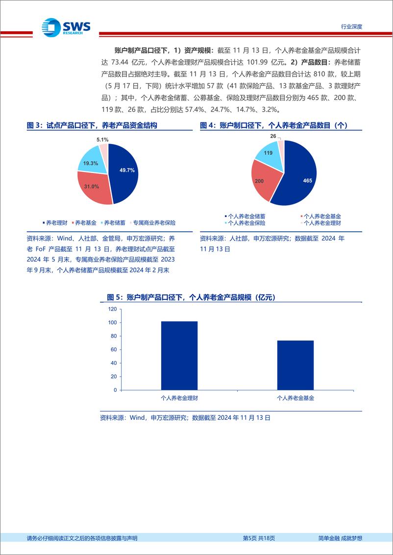 《非银金融行业个人养老金追踪报告：政策多箭齐发，资负两端展新篇-241118-申万宏源-18页》 - 第5页预览图