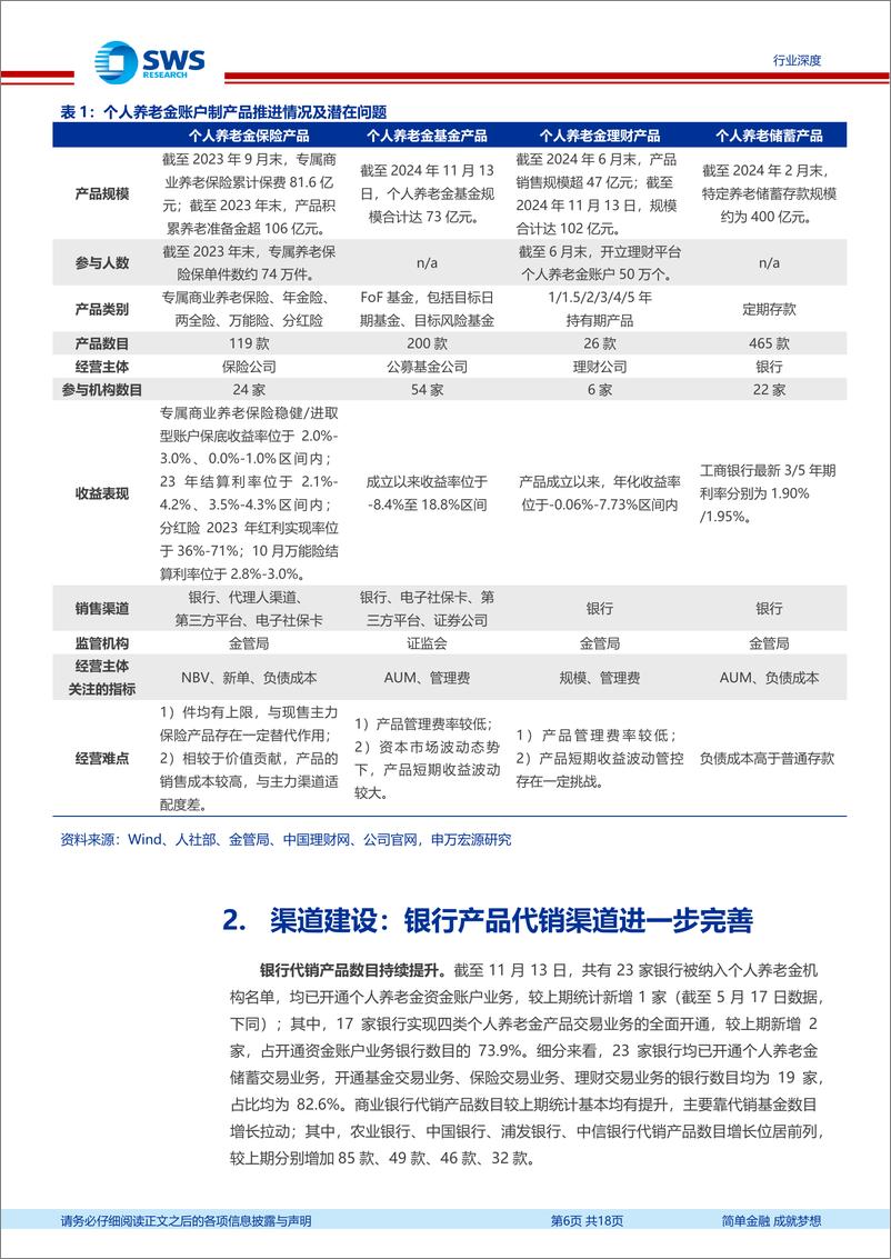 《非银金融行业个人养老金追踪报告：政策多箭齐发，资负两端展新篇-241118-申万宏源-18页》 - 第6页预览图