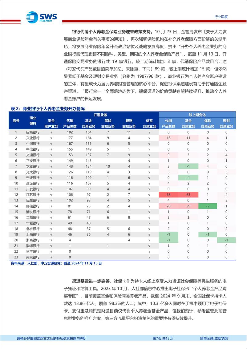 《非银金融行业个人养老金追踪报告：政策多箭齐发，资负两端展新篇-241118-申万宏源-18页》 - 第7页预览图