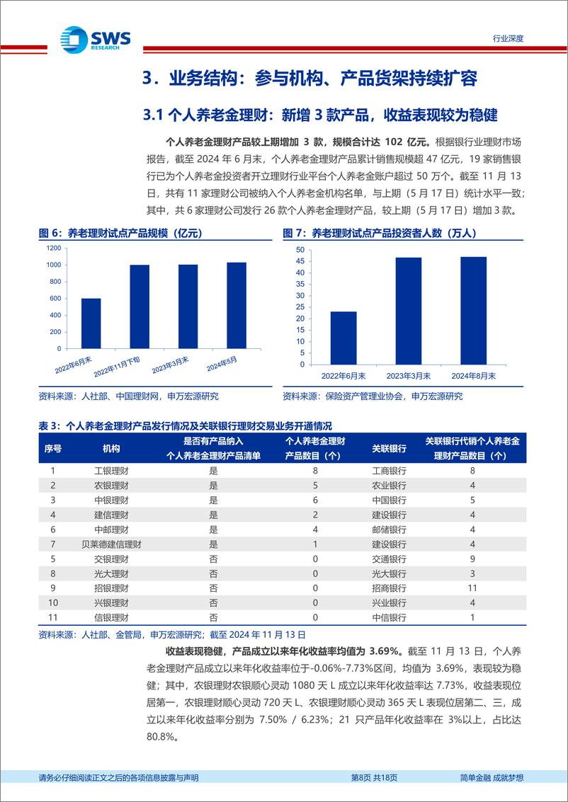 《非银金融行业个人养老金追踪报告：政策多箭齐发，资负两端展新篇-241118-申万宏源-18页》 - 第8页预览图