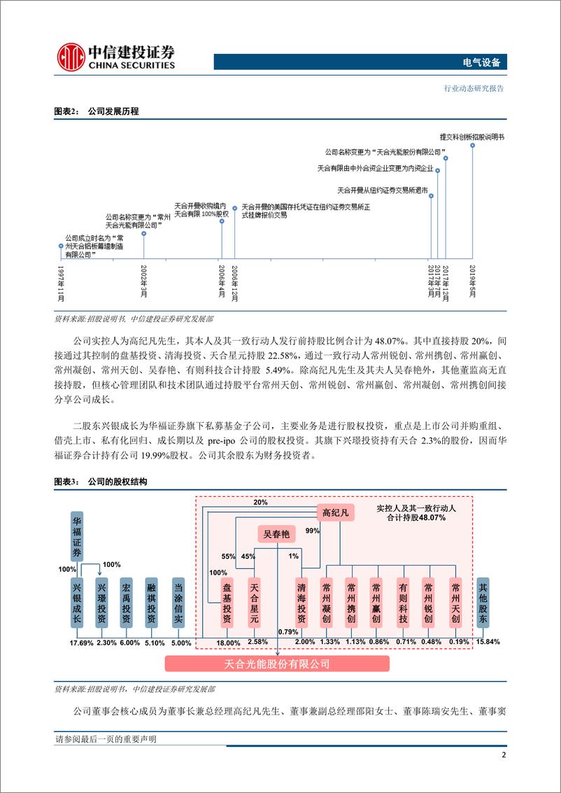 《电气设备行业科创板系列之三：天合光能，光伏组件全球龙头，回归开启新起点-20190611-中信建投-24页》 - 第6页预览图