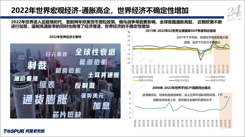 《同策-2023年国家内需战略下的住房消费新格局》 - 第6页预览图