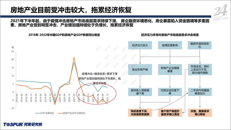 《同策-2023年国家内需战略下的住房消费新格局》 - 第8页预览图