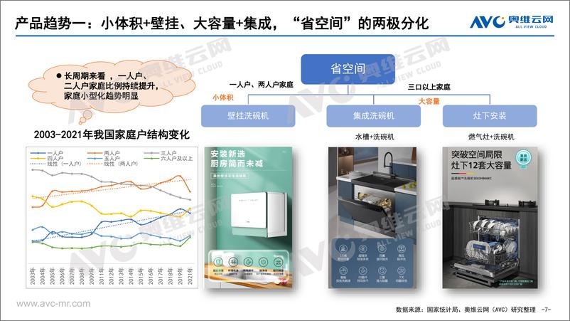 《2023年Q1中国消洗市场总结报告-13页》 - 第8页预览图