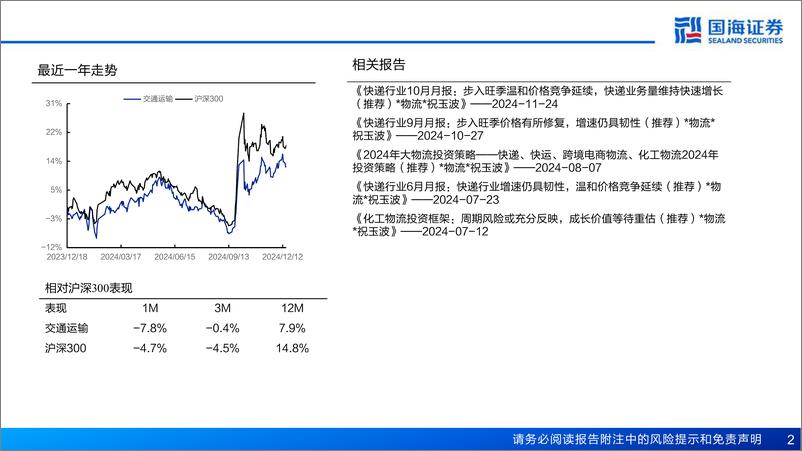 《2025年年度交运行业投资策略：柳暗花明，行将终至-250114-国海证券-109页》 - 第2页预览图