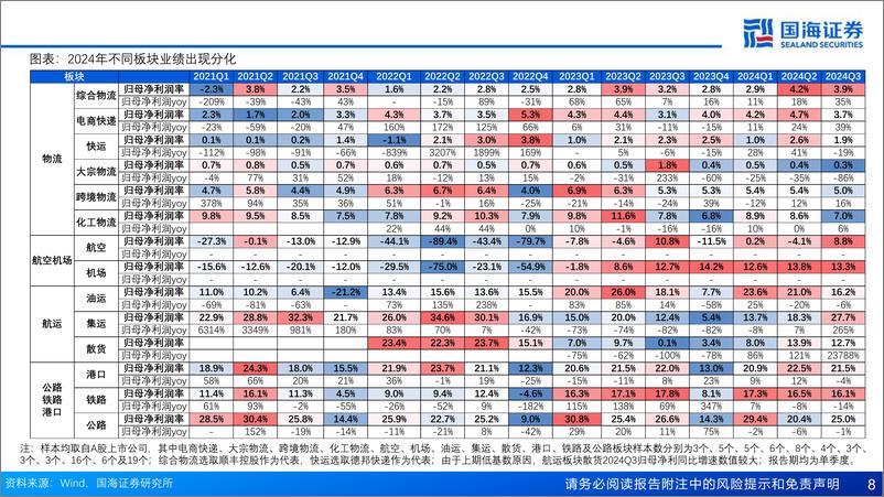 《2025年年度交运行业投资策略：柳暗花明，行将终至-250114-国海证券-109页》 - 第8页预览图