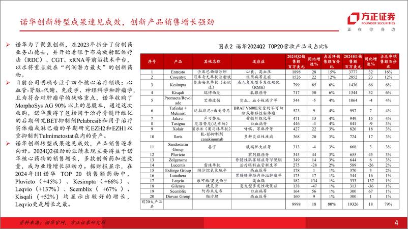 《医药生物行业-诺华Q2财报公布：SiRNA、核药产品表现亮眼，两大创新赛道有望引领公司新成长路径-240729-方正证券-10页》 - 第4页预览图
