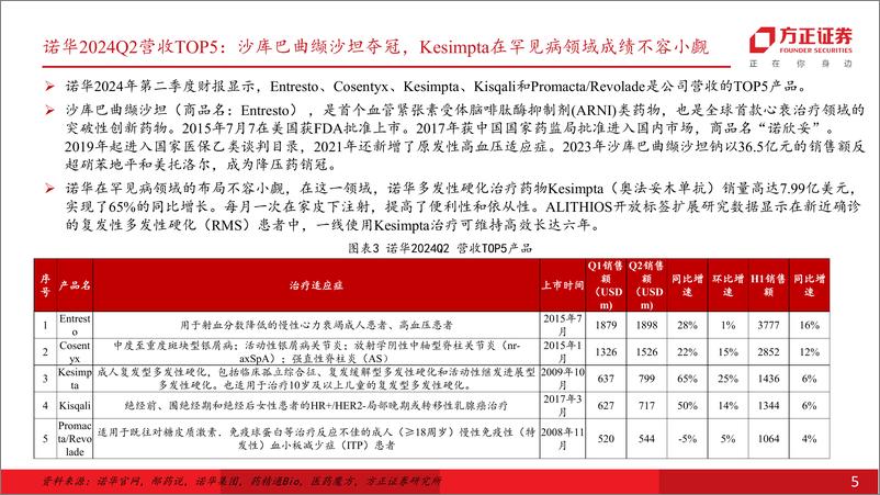 《医药生物行业-诺华Q2财报公布：SiRNA、核药产品表现亮眼，两大创新赛道有望引领公司新成长路径-240729-方正证券-10页》 - 第5页预览图