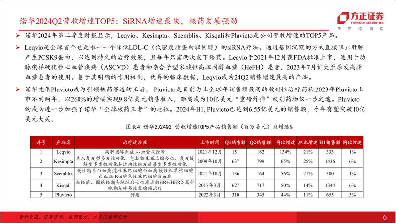 《医药生物行业-诺华Q2财报公布：SiRNA、核药产品表现亮眼，两大创新赛道有望引领公司新成长路径-240729-方正证券-10页》 - 第6页预览图