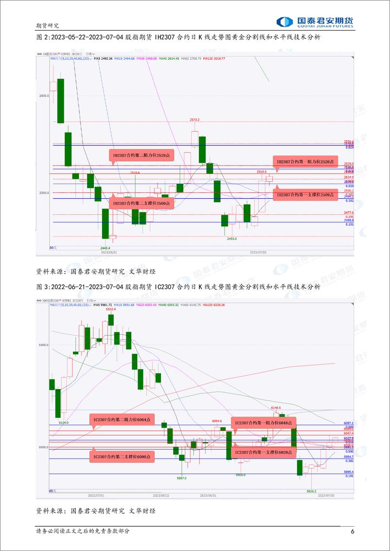 《股指期货将偏弱震荡，原油、棕榈油、豆油、豆粕期货将震荡上涨，螺纹钢、铁矿石期货将偏弱震荡-20230705-国泰君安期货-44页》 - 第7页预览图