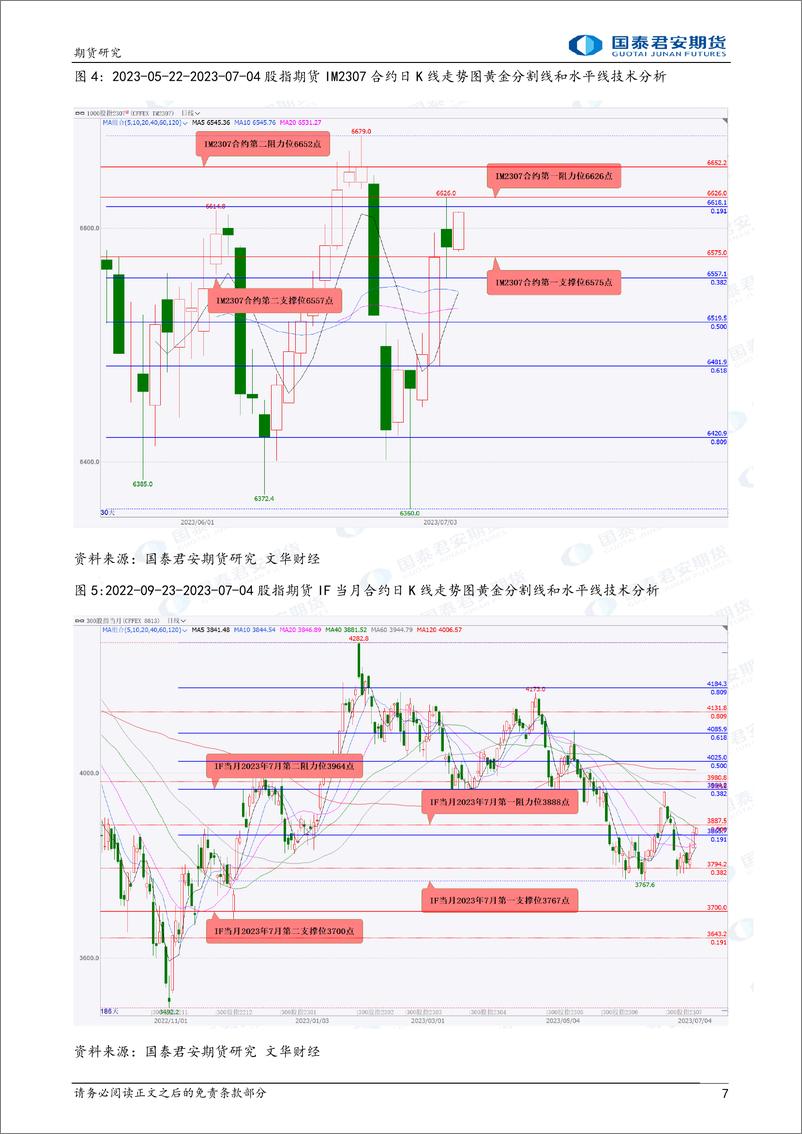 《股指期货将偏弱震荡，原油、棕榈油、豆油、豆粕期货将震荡上涨，螺纹钢、铁矿石期货将偏弱震荡-20230705-国泰君安期货-44页》 - 第8页预览图