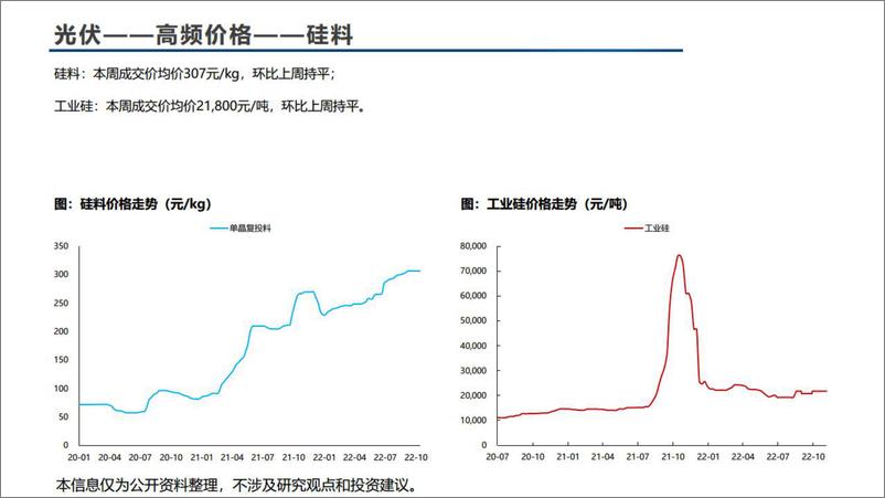 《电器设备行业：锂电、风电、光伏高频价格数据解读2211W1-20221107-国信证券-64页》 - 第6页预览图